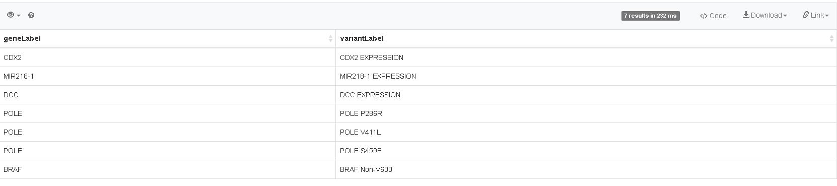 results query 1