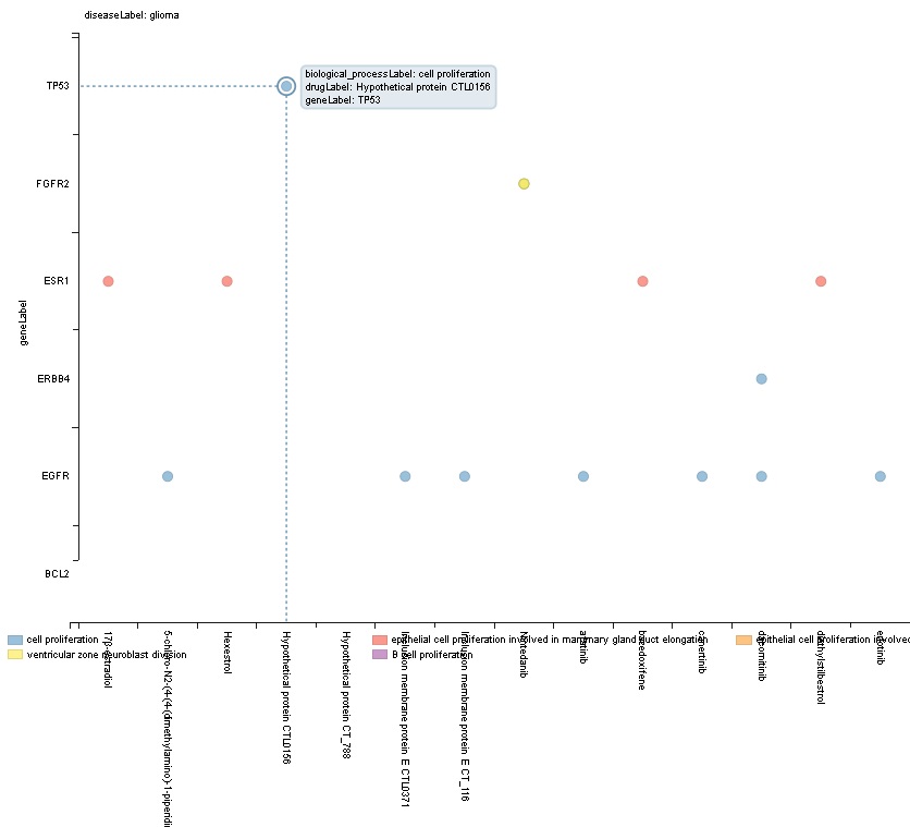 Select Scatter Chart
